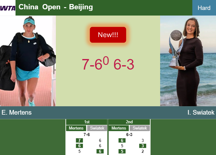 LIVE UPDATES. Elise Mertens overcomes Swiatek in the quarter at the China Open – BEIJING RESULTS Prediction-and-head-to-head-Elise-Mertens-vs-Iga-Swiatek