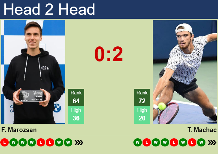 Fabian Marozsan vs. Tomas Machac Erste Bank Open