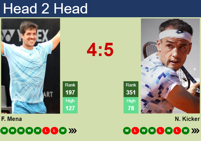Prediction And Head To Head Facundo Mena Vs. Nicolas Kicker 3yzkhohmfl Prediction and head to head Facundo Mena vs. Nicolas Kicker