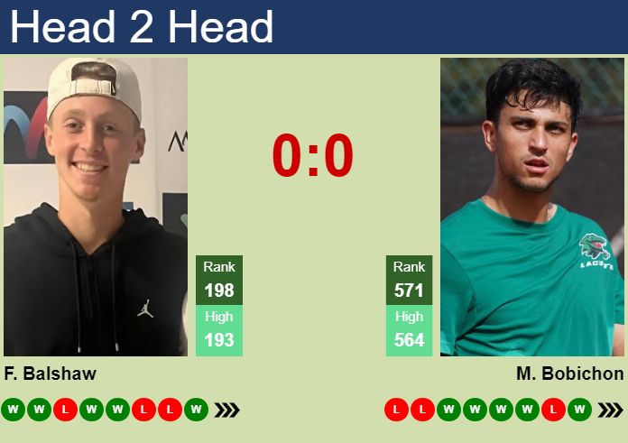 Prediction and head to head Felix Balshaw vs. Matisse Bobichon