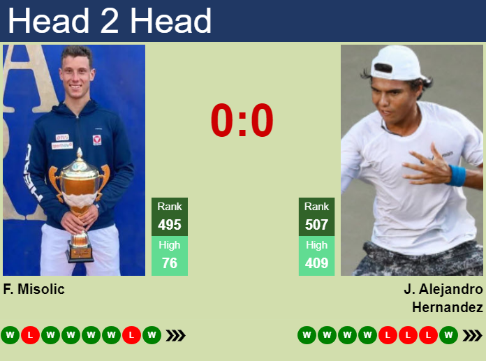 Prediction And Head To Head Filip Misolic Vs. Juan Alejandro Hernandez Vqmvjql4ms Prediction and head to head Filip Misolic vs. Juan Alejandro Hernandez