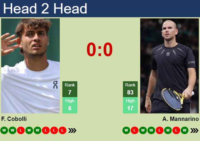Prediction and head to head Flavio Cobolli vs. Adrian Mannarino