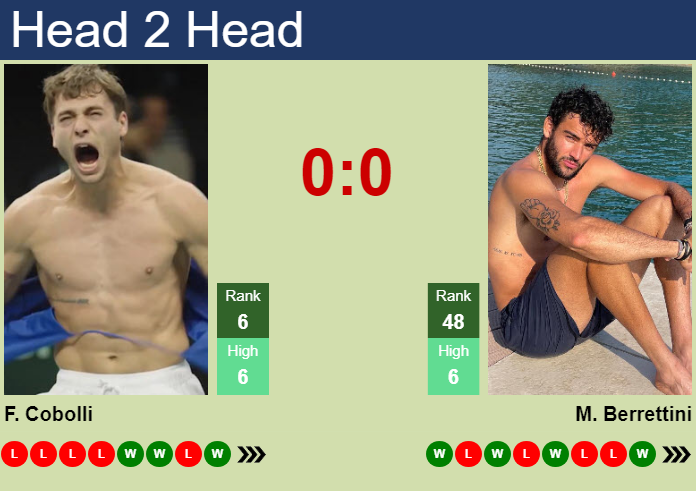Prediction And Head To Head Flavio Cobolli Vs. Matteo Berrettini Or1aqnrjte Prediction and head to head Flavio Cobolli vs. Matteo Berrettini