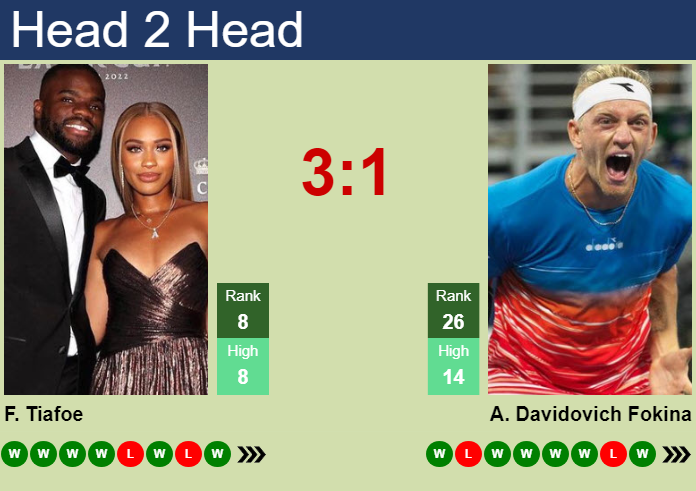 Prediction and head to head Frances Tiafoe vs. Alejandro Davidovich Fokina