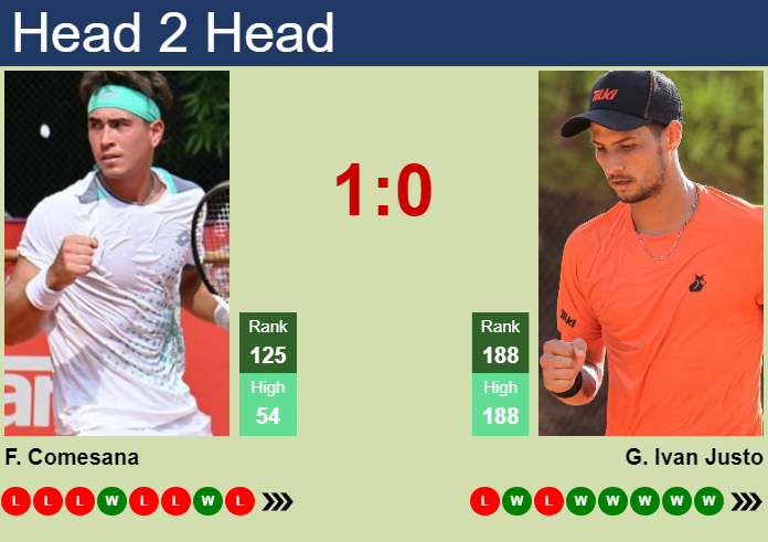 Prediction and head to head Francisco Comesana vs. Guido Ivan Justo
