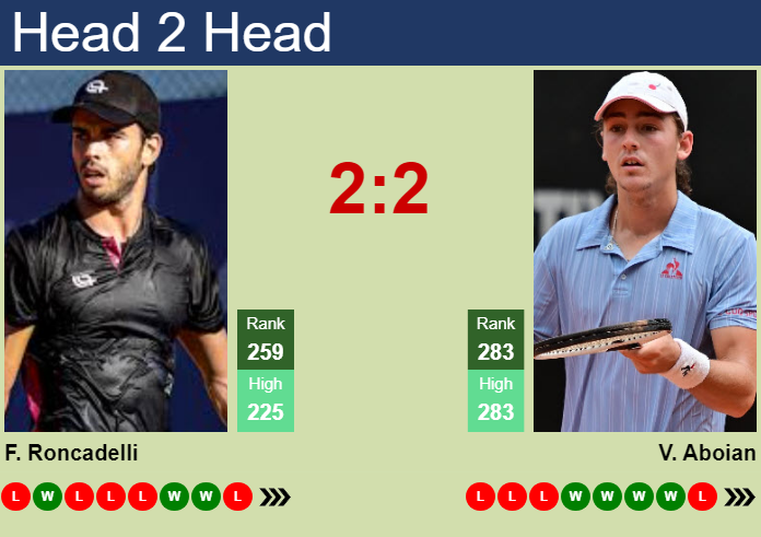 Prediction And Head To Head Franco Roncadelli Vs. Valerio Aboian 3ryq6h0hhm Prediction and head to head Franco Roncadelli vs. Valerio Aboian
