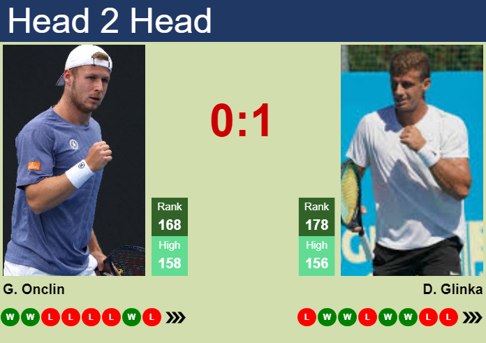 Prediction and head to head Gauthier Onclin vs. Daniil Glinka
