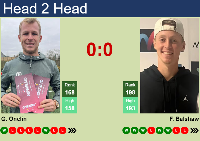 Prediction and head to head Gauthier Onclin vs. Felix Balshaw
