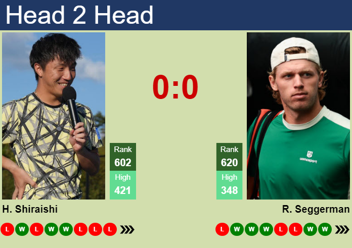 Prediction and head to head Hikaru Shiraishi vs. Ryan Seggerman