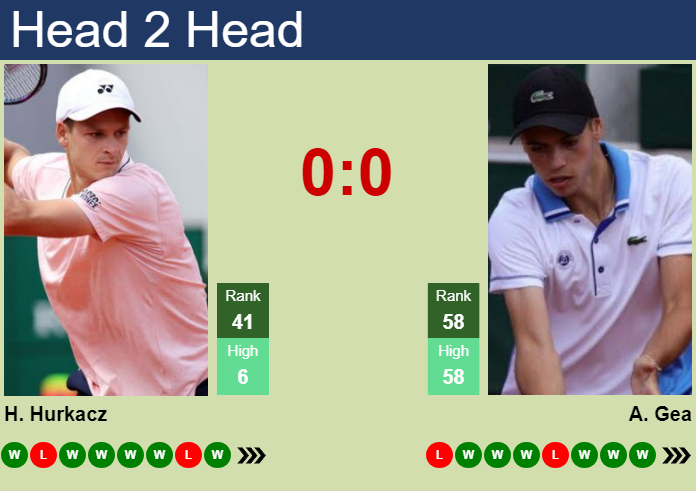 H2H, prediction of Hubert Hurkacz vs Arthur Gea in Beijing with odds, preview, pick | 2nd October 2026 Prediction and head to head Hubert Hurkacz vs. Arthur Gea