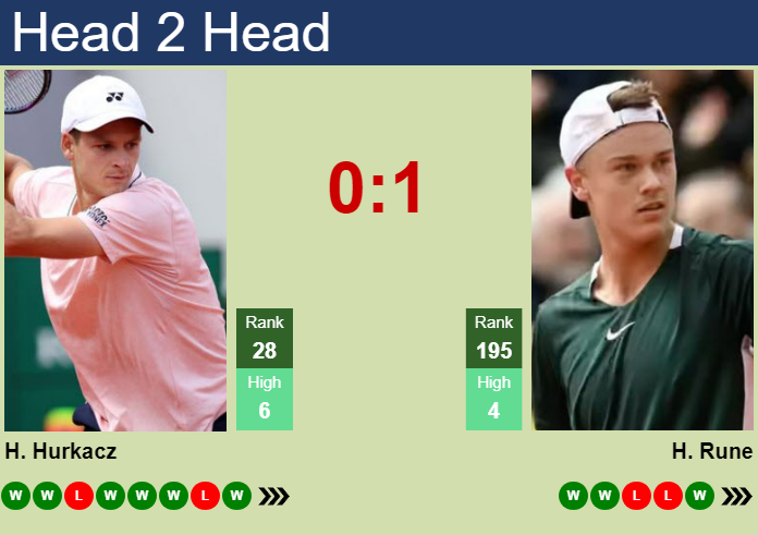 H2H, prediction of Hubert Hurkacz vs Holger Rune in Basel with odds, preview, pick | 28th October 2026 Prediction and head to head Hubert Hurkacz vs. Holger Rune