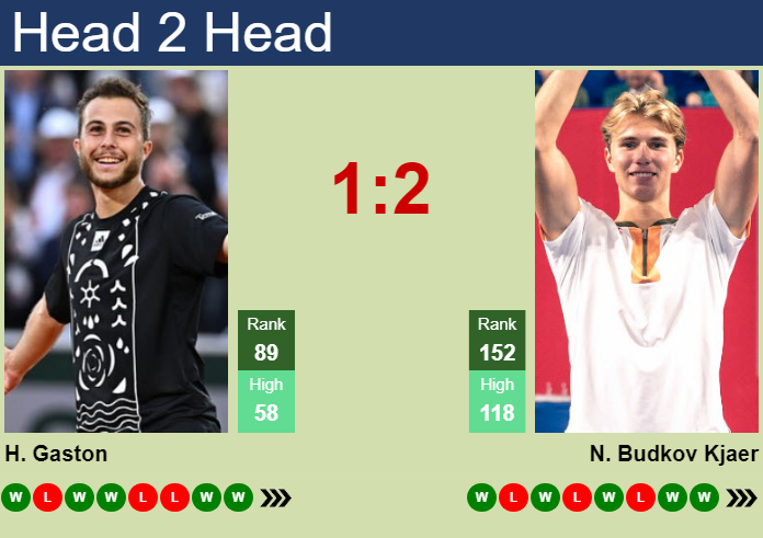 Prediction and head to head Hugo Gaston vs. Nicolai Budkov Kjaer