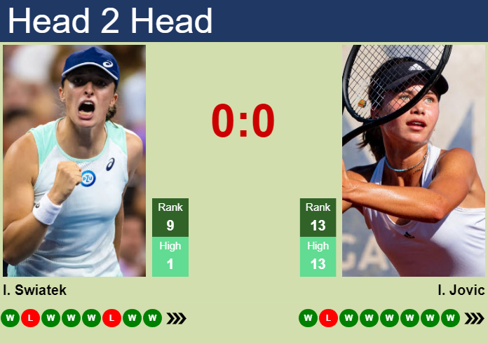 Iva Jovic vs. Iga Swiatek China Open