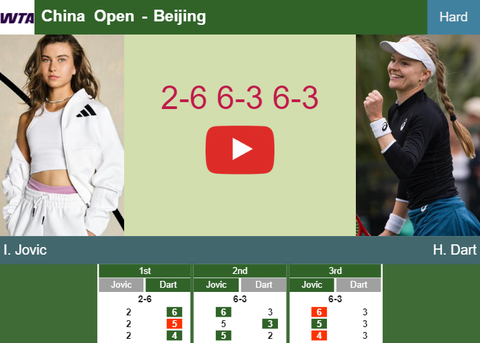 Iva Jovic gets by Dart in the 2nd round at the China Open – BEIJING RESULTS. HIGHLIGHTS Prediction-and-head-to-head-Iva-Jovic-vs-Harriet-Dart