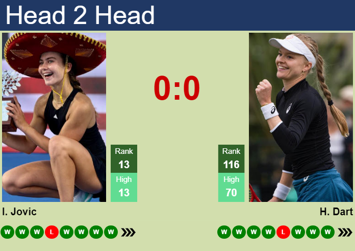 H2H, prediction of Iva Jovic vs Harriet Dart in Beijing with odds, preview, pick | 3rd October 2026 Prediction and head to head Iva Jovic vs. Harriet Dart