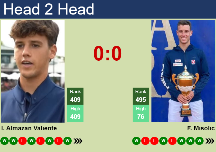 Prediction And Head To Head Izan Almazan Valiente Vs. Filip Misolic A0fmjjdsza Prediction and head to head Izan Almazan Valiente vs. Filip Misolic