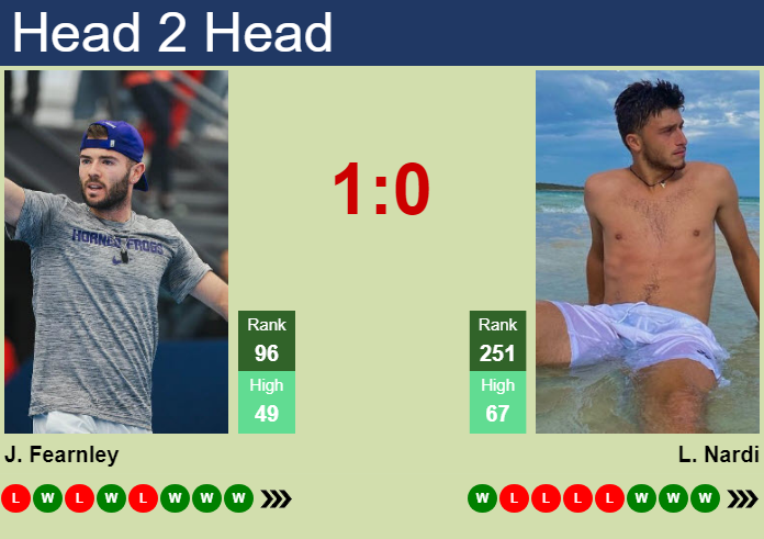 Prediction and head to head Jacob Fearnley vs. Luca Nardi