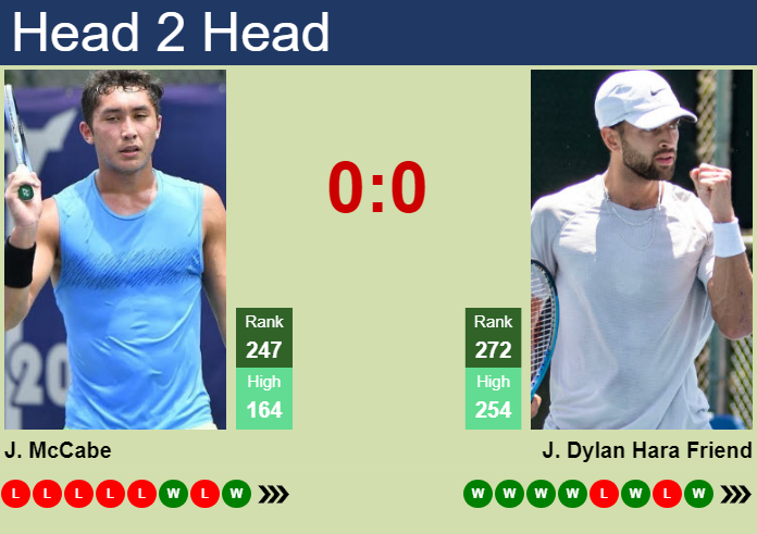 Prediction and head to head James McCabe vs. Jay Dylan Hara Friend