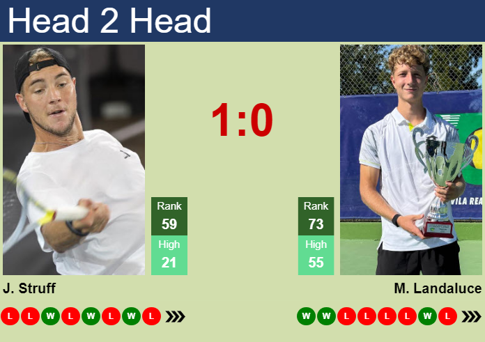 Prediction and head to head Jan-Lennard Struff vs. Martin Landaluce