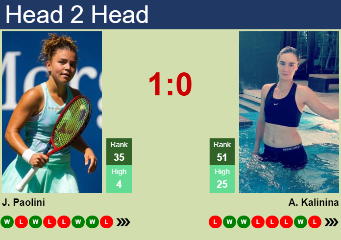 Prediction and head to head Jasmine Paolini vs. Anhelina Kalinina