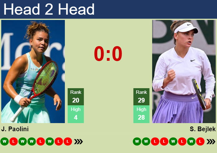 Prediction and head to head Jasmine Paolini vs. Sara Bejlek