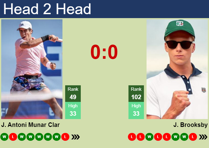 Jenson Brooksby vs. Jaume Antoni Munar Clar Shanghai Rolex Masters