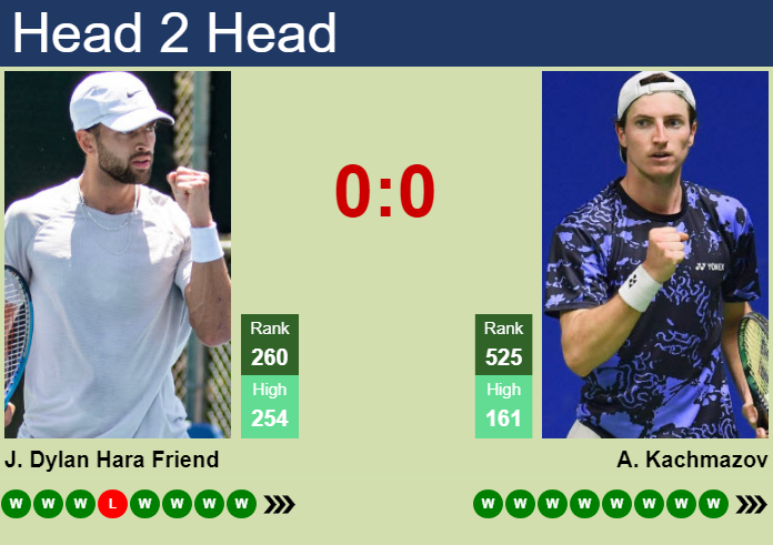 Prediction and head to head Jay Dylan Hara Friend vs. Alibek Kachmazov