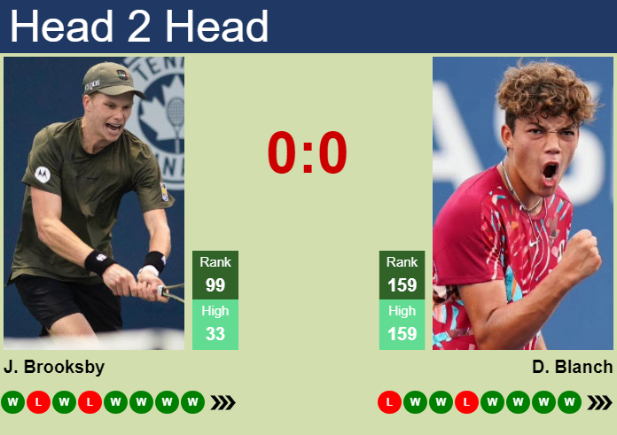 Prediction and head to head Jenson Brooksby vs. Darwin Blanch