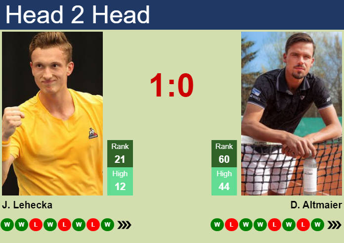 Prediction And Head To Head Jiri Lehecka Vs. Daniel Altmaier Ixbwjfe0qh Prediction and head to head Jiri Lehecka vs. Daniel Altmaier