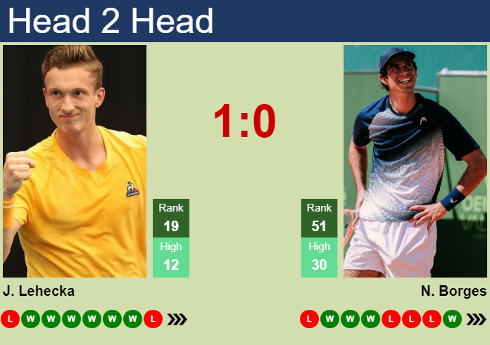 Prediction and head to head Jiri Lehecka vs. Nuno Borges