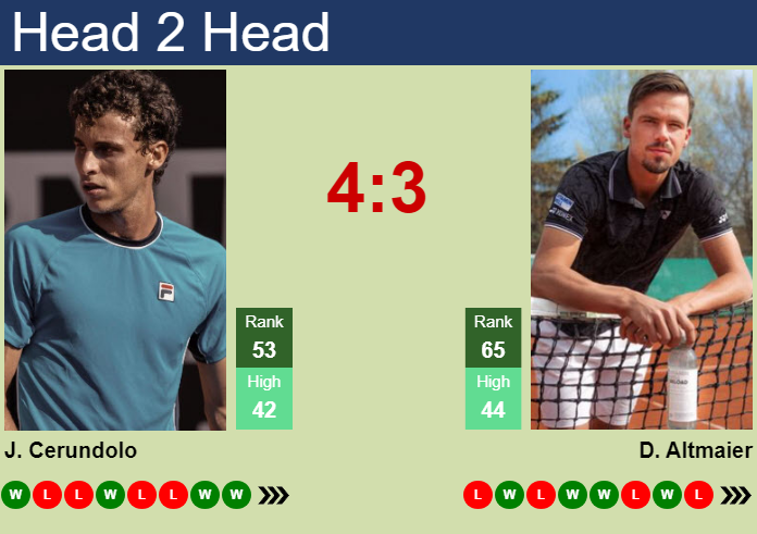 Prediction And Head To Head Juan Manuel Cerundolo Vs. Daniel Altmaier Zaqeoindz5 Prediction and head to head Juan Manuel Cerundolo vs. Daniel Altmaier