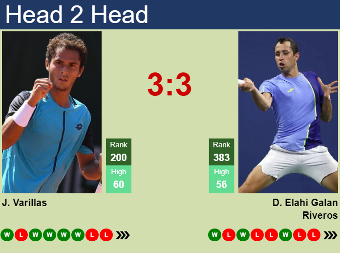 Prediction and head to head Juan Pablo Varillas vs. Daniel Elahi Galan