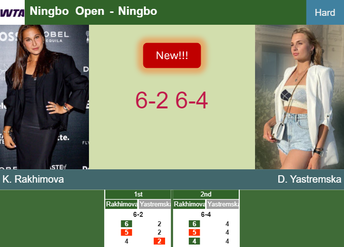 Prediction-and-head-to-head-Kamilla-Rakhimova-vs-Dayana-Yastremska
