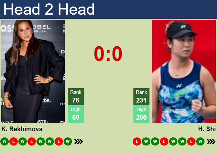 Prediction And Head To Head Kamilla Rakhimova Vs. Han Shi Wp99jrxhqs Prediction and head to head Kamilla Rakhimova vs. Han Shi