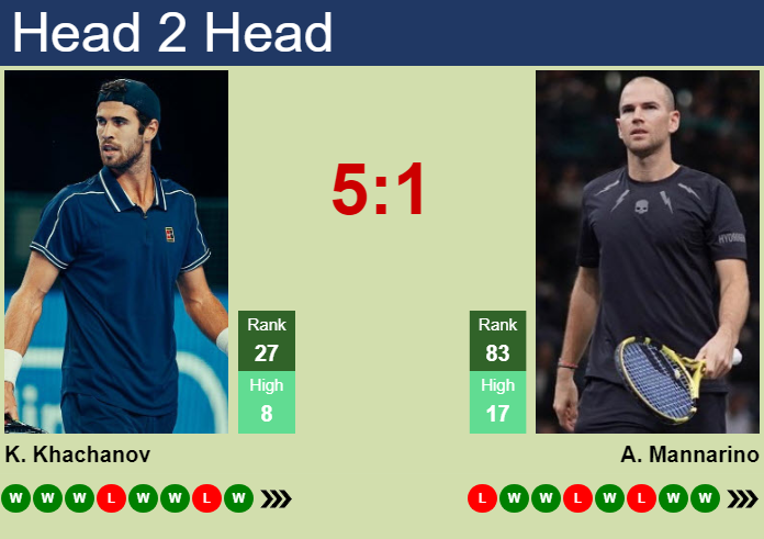 Prediction And Head To Head Karen Khachanov Vs. Adrian Mannarino O1asweubzg Prediction and head to head Karen Khachanov vs. Adrian Mannarino