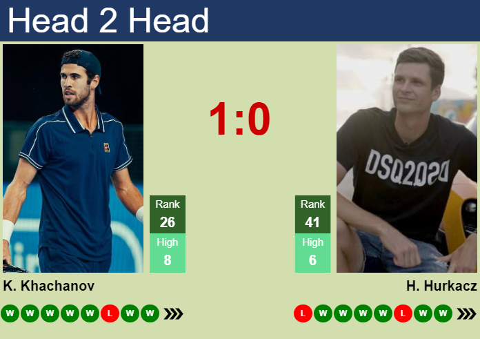 Prediction and head to head Karen Khachanov vs. Hubert Hurkacz