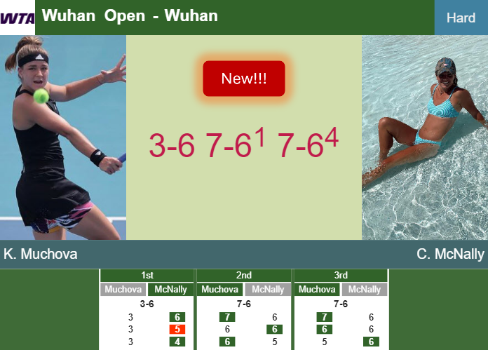 LIVE UPDATES. Gritty Karolina Muchova survives McNally in the 2nd round – WUHAN RESULTS Prediction-and-head-to-head-Karolina-Muchova-vs-Caty-McNally