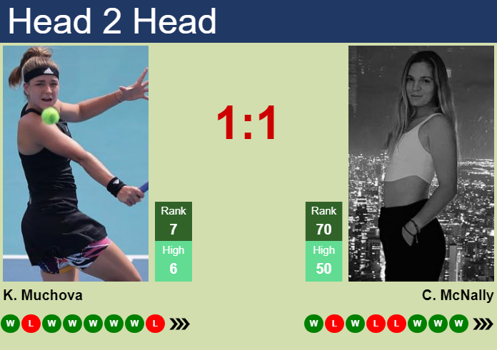 Prediction and head to head Karolina Muchova vs. Caty McNally