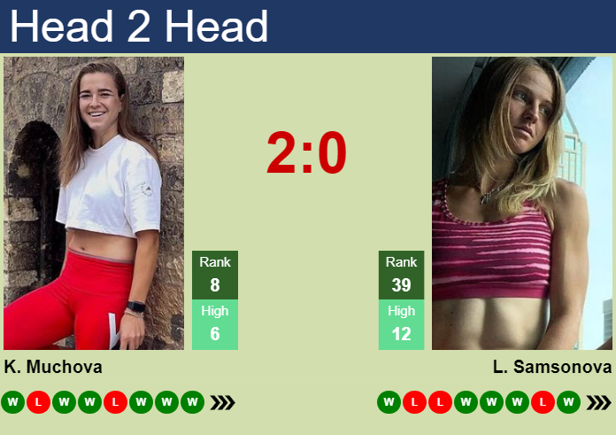H2H, prediction of Karolina Muchova vs Liudmila Samsonova in Beijing with odds, preview, pick | 4th October 2026 Prediction and head to head Karolina Muchova vs. Liudmila Samsonova