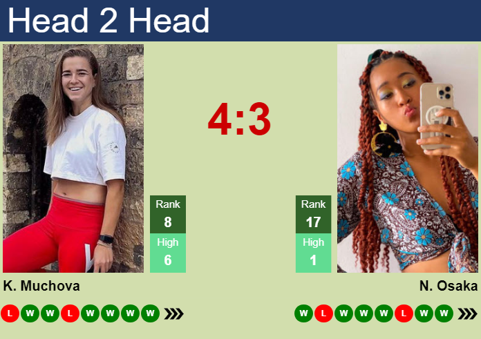 H2H, prediction of Karolina Muchova vs Naomi Osaka in Beijing with odds, preview, pick | 6th October 2026 Prediction and head to head Karolina Muchova vs. Naomi Osaka