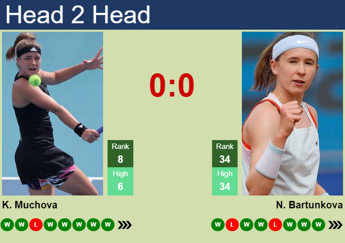 Prediction and head to head Karolina Muchova vs. Nikola Bartunkova