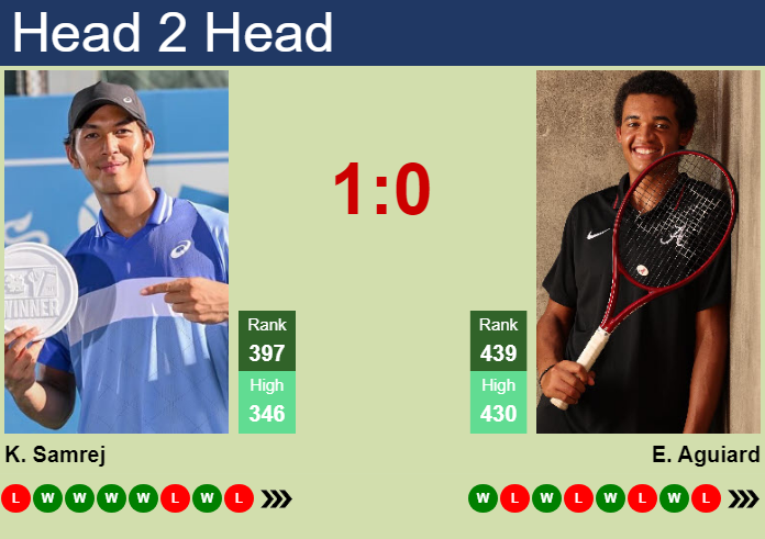 Prediction and head to head Kasidit Samrej vs. Enzo Aguiard