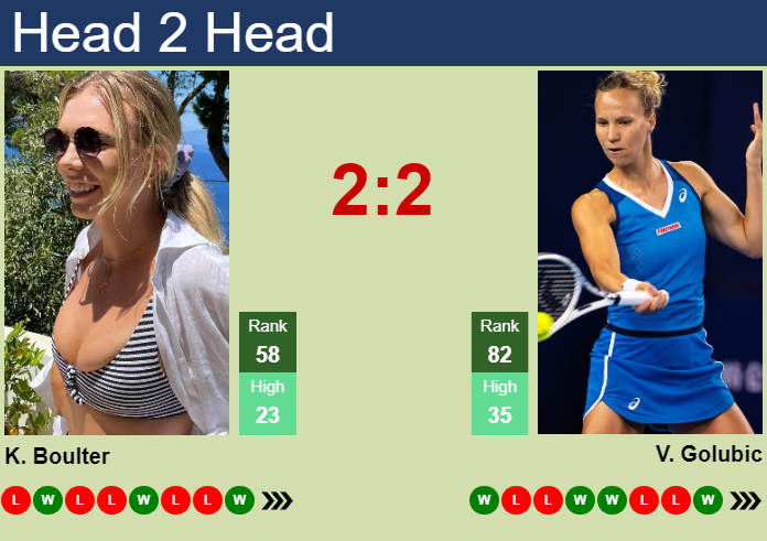 Prediction and head to head Katie Boulter vs. Viktorija Golubic