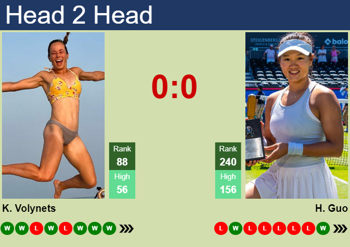 Prediction and head to head Katie Volynets vs. Hanyu Guo
