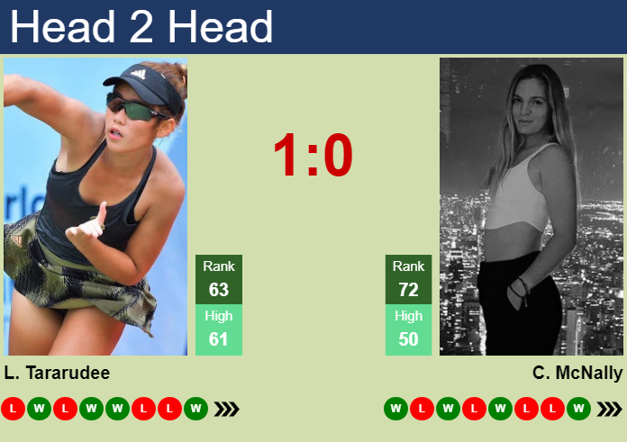 Prediction and head to head Lanlana Tararudee vs. Caty McNally