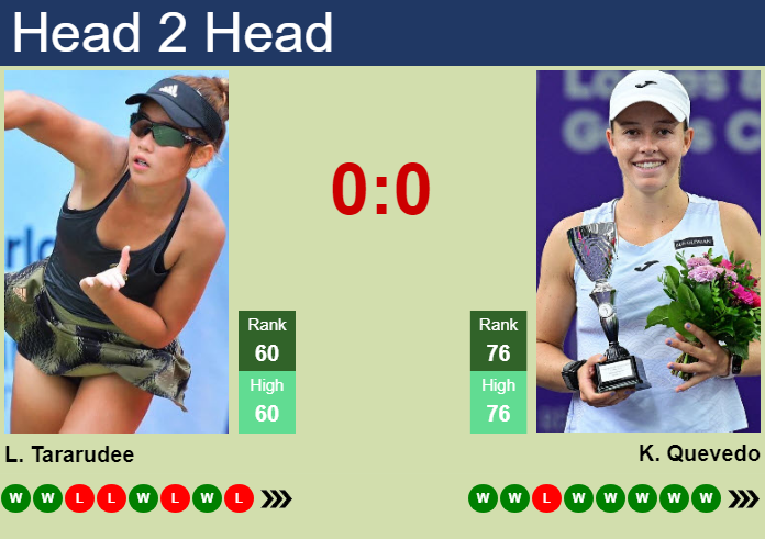 Prediction and head to head Lanlana Tararudee vs. Kaitlin Quevedo