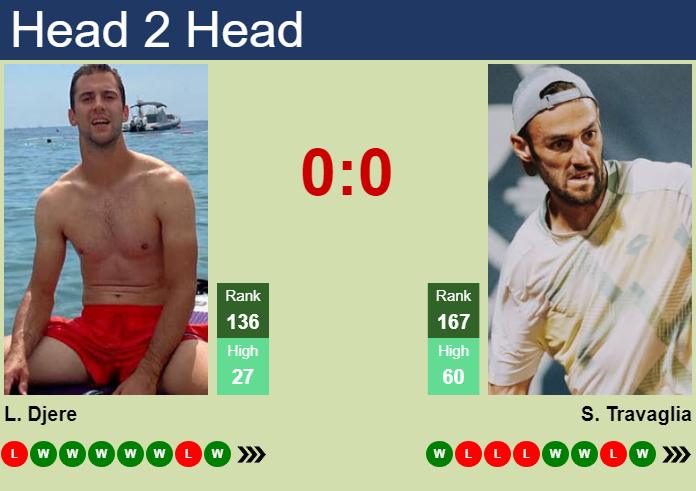 Prediction And Head To Head Laslo Djere Vs. Stefano Travaglia Ym3n2fmrb5 Prediction and head to head Laslo Djere vs. Stefano Travaglia