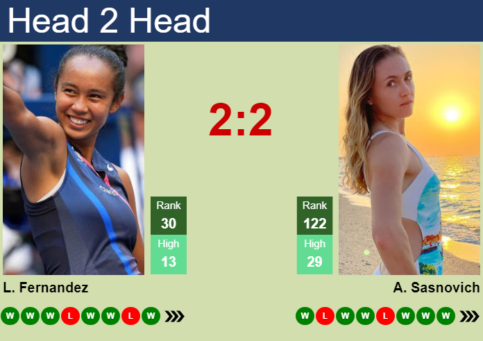 Prediction and head to head Leylah Annie Fernandez vs. Aliaksandra Sasnovich