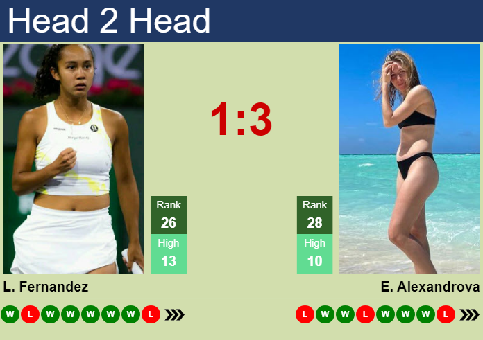 Prediction And Head To Head Leylah Annie Fernandez Vs. Ekaterina Alexandrova 24sndksepv Prediction and head to head Leylah Annie Fernandez vs. Ekaterina Alexandrova