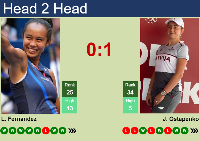 Prediction And Head To Head Leylah Annie Fernandez Vs. Jelena Ostapenko 53nlyjabo4 Prediction and head to head Leylah Annie Fernandez vs. Jelena Ostapenko